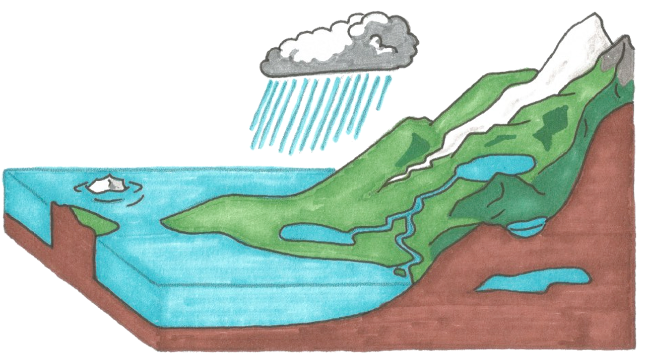 Cómo funciona la Hidrosfera Fontanería